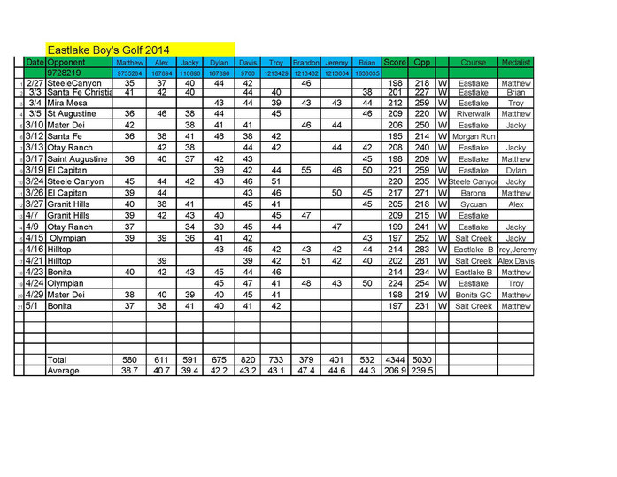 2014 Individual Player Stats | Click image to enlarge