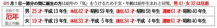 厄年一覧表