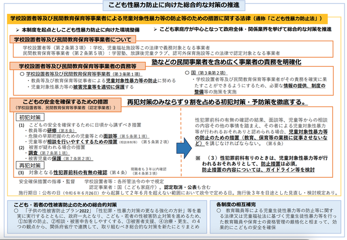 こども性暴力防止に向けた総合的な対策の推進（子ども家庭庁）