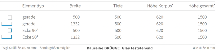 Maßtabelle Baureihe BRÜGGE: Übersicht der Breiten und Höhen für gerade Module und 90°-Eck-Elemente mit feststehendem Glas-Windschutz
