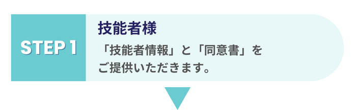 STEP1 技能者様。技能者情報と同意書をご提供いただくことを示す画像