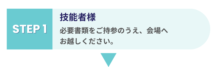 ステップ１　技能者様が必要書類を持参して会場へ来場するよう案内する画像