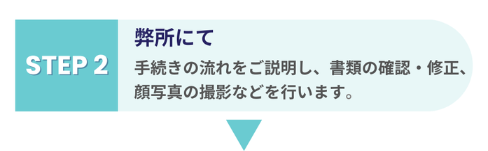 ステップ2 弊所にて手続きの説明、書類確認・修正、顔写真撮影を行うことを示す画像