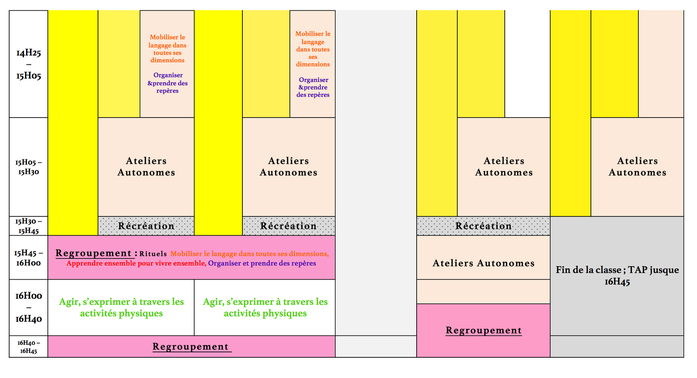 Emploi du temps de la classe