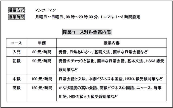 中国語学留学　中国語マンツーマンスクール料金表