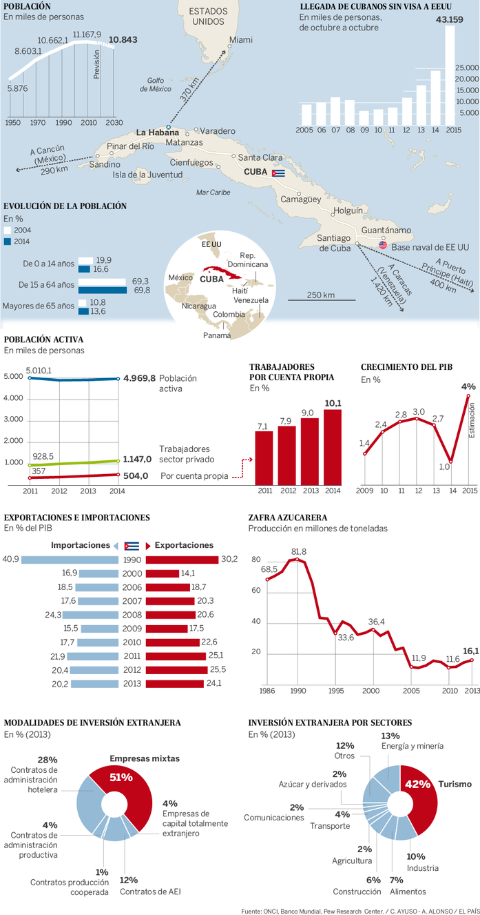 ANÁLISIS SOCIOECONÓMICO DE LA CUBA ACTUAL.