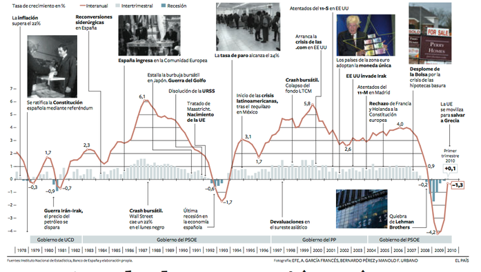 Fuente de información. El País.