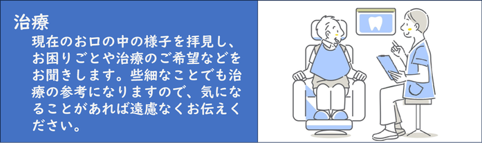 治療：現在のお口の中の様子を拝見し、お困りごとや治療のご希望などをお聞きします。些細なことでも治療の参考になりますので、気になることがあれば遠慮なくお伝えください。