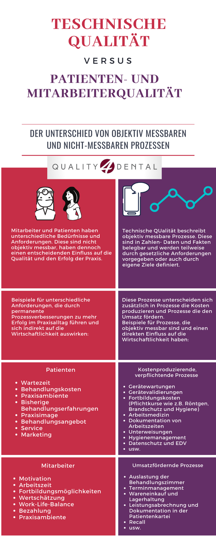 Qualitäts- und Prozessmanagement - Was wir über die Kosten und den ...