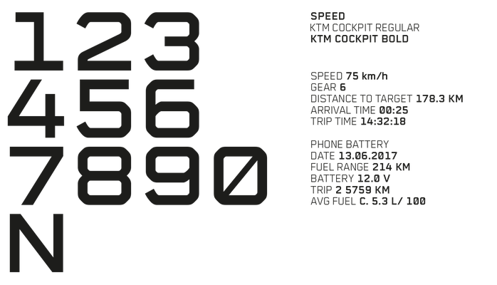 Display-Font KTM. / © Binnenland Type Foundry, Mischler & Thoenen, Bern