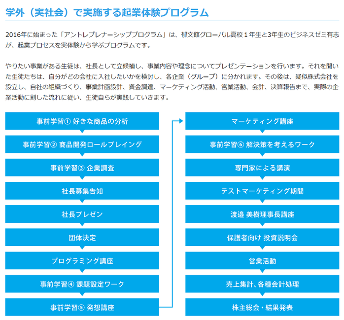 郁文館グローバル高校,アントレプレナーシッププログラム