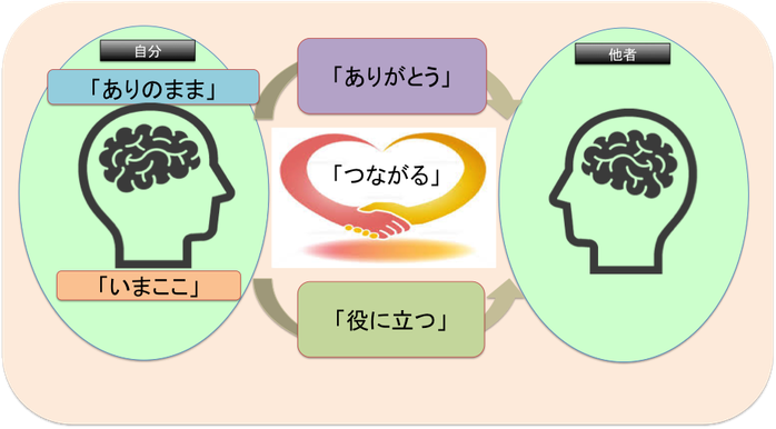 幸せになるステップについて【©2019 e天命塾】