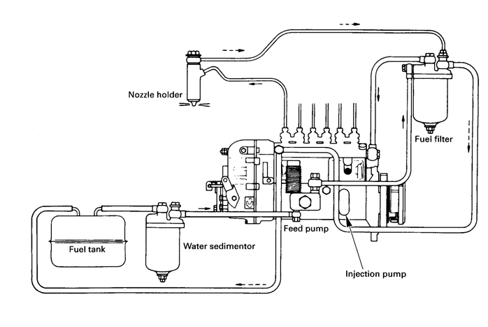 Isuzu 6BG1 Fuel System