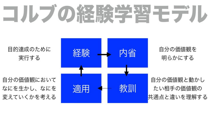 ノンテクニカルスキル益山康秀