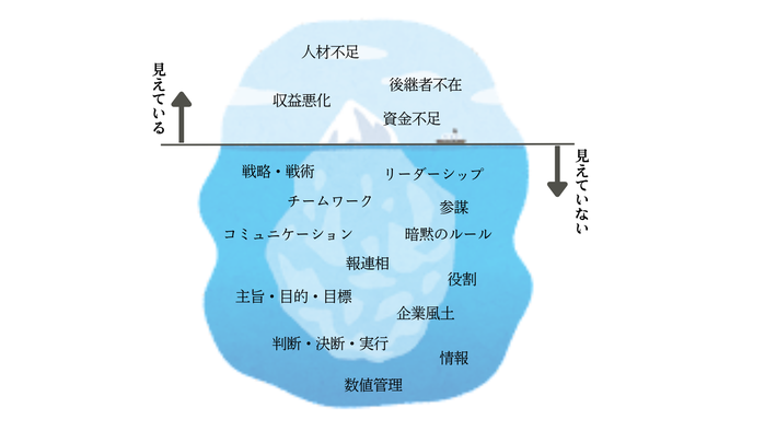 スモールビジネス　関西　伴走支援　コンサル　リサーチ　コンサルティング　ビジネスDr.　スポット　月極　安い　低価格　アイデア　ノウハウ　儲かる　ニッチ　スマート　簡単