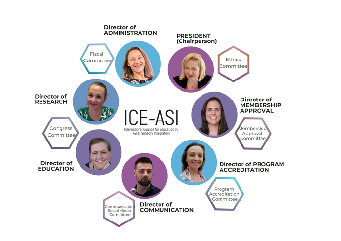 Executive Committee (EXCO) von ICE-ASI - ein wirklich internationales Team!