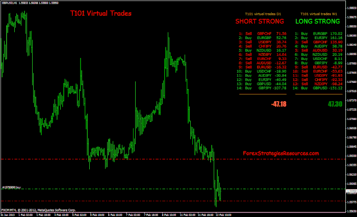 T101 Virtual Trades