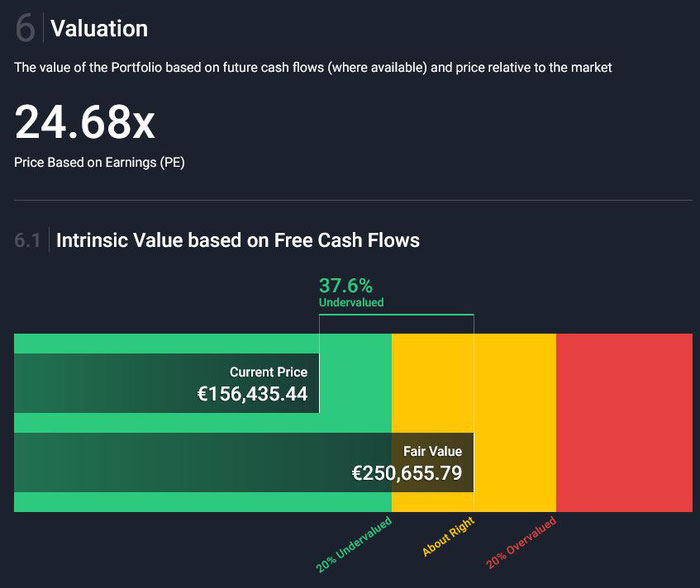 Valuation / Kurspotential nach DCF-Methode, Stand 09.11.2021