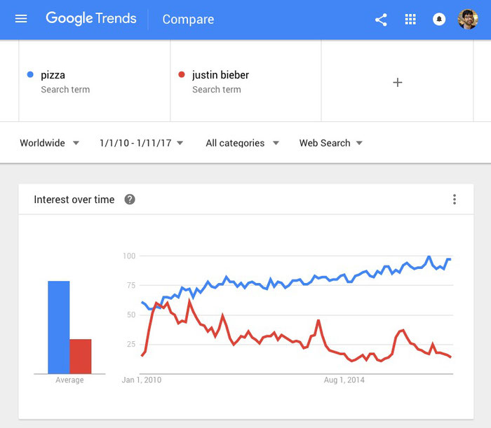 Jimdo zoekwoorden in Google Trends
