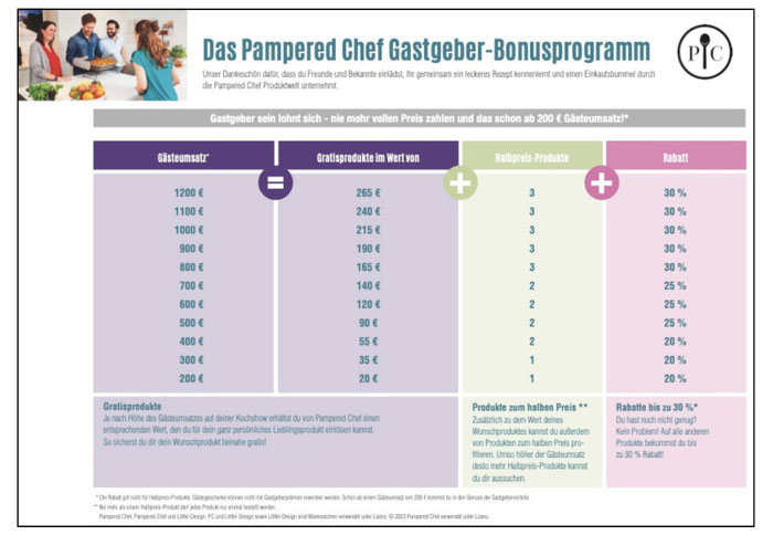 Bonusprogramm für Gastgeber, Pampered Chef®, Tines Ofengenuss