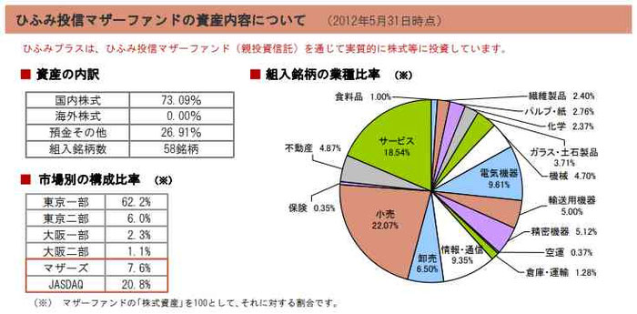 ひふみプラス 組み入れ銘柄１