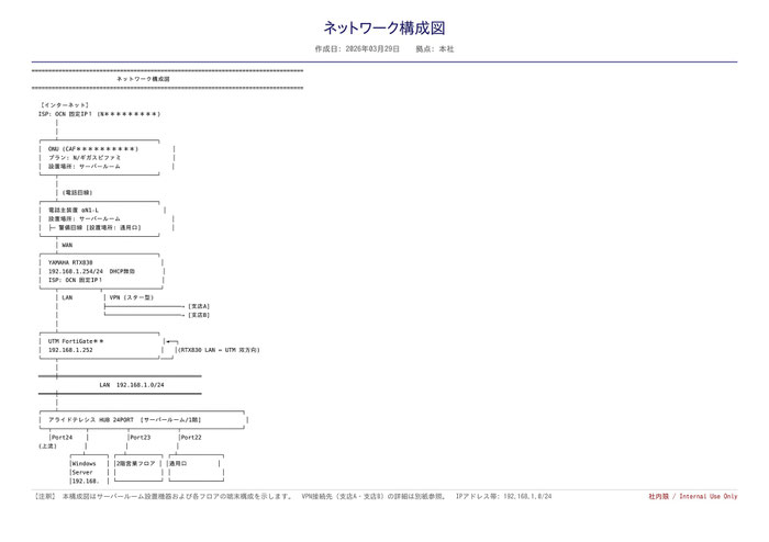 日本語表示の方が分かりやすい