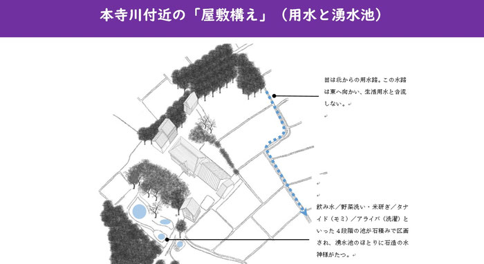 東北工業大学 建築史研究室 中尊寺経蔵別当領骨寺村 本寺重要文化財景観 屋敷構えアクソメ