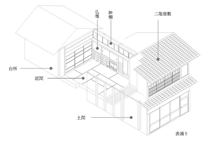 東北工業大学　建築学部建築学科　建築史研究室　中村琢巳教授　民家実測調査　塩竈町家