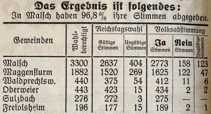 12.11.1933 Reichstagswahlen und es wurde über den am 14.10.1933 beschlossenen Austritt Deutschlands aus dem Völkerbund abgestimmt.