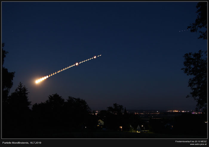 Partielle Mondfinsternis vom 17.6.2019, Finsternisverlauf