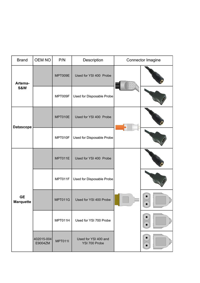 Temperatur Adaptor Cable/ Temperaturadapter Kabel für Medizin und Praxis