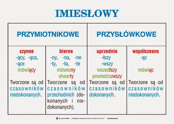 Temat: Co musisz wiedzieć o imiesłowach - mojelekcje1