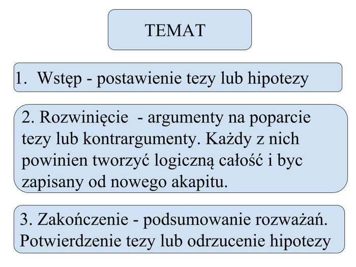 Jak Napisac Rozprawke Na Temat Czy Warto Chodzic Do Szkoly Temat: Jak napisać rozprawkę? - mojelekcje1