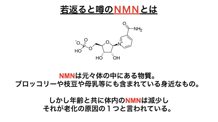 NMN（ニコチンアミドモノヌクレオチド）は元々体内にある。しかし体内のNMNは年齢と共に減少する