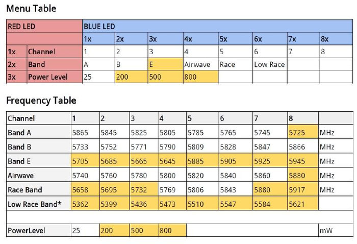 Tbs Unify Proマニュアルを全部理解する Fpv X Com