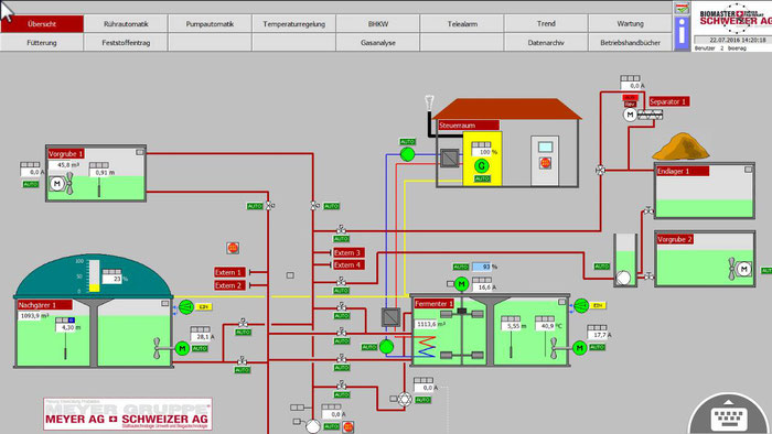 Biogasanlage Einsiedeln