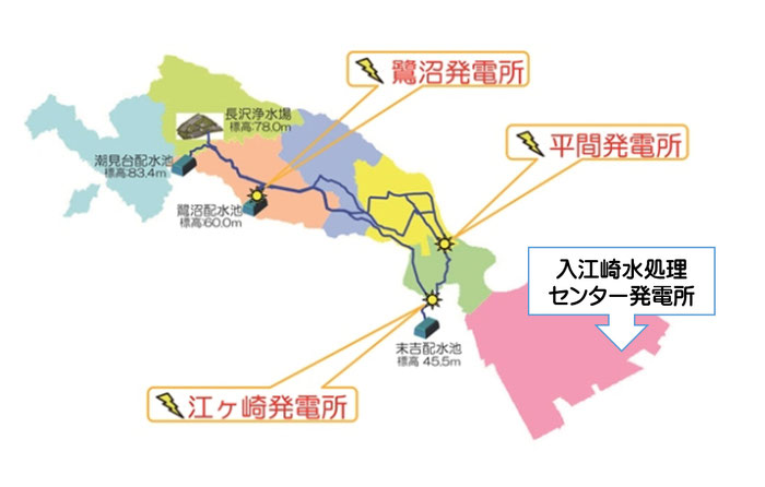 川崎の4ヶ所の小水力発電所