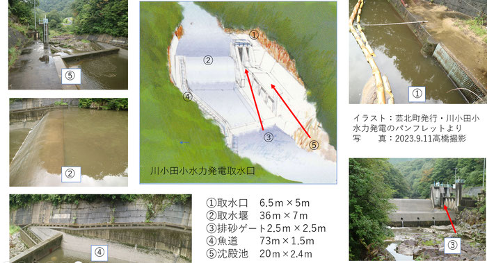 川小田小水力発電所　取水口図