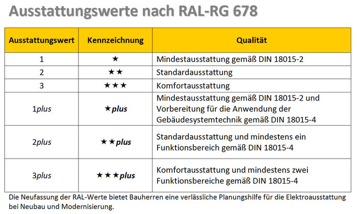 Grafik: Elektro+