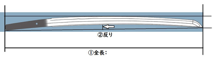 特注カットをご希望の方は作成予定のお刀(本身)の①②③それぞれの寸法をお知らせください。