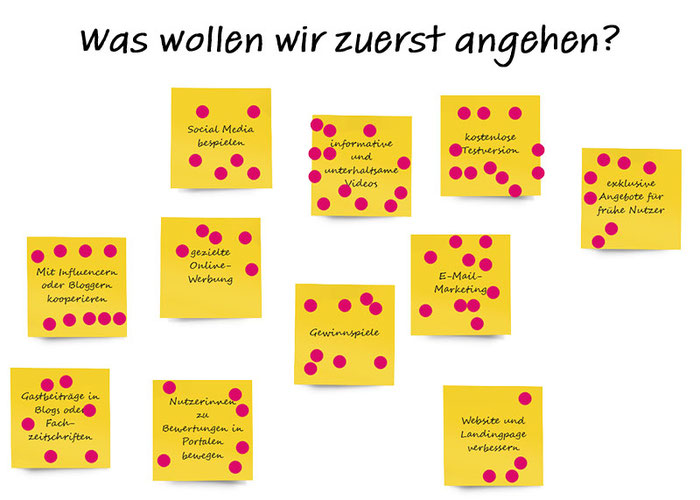 Beispiel einer Mehrpunktabfrage im Workshop