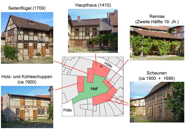 Übersicht aller Gebäude der Hofanlage Hölle 10 in Quedlinburg. Seitenflügel, Haupthaus, Remise, Holz- und Kohleschuppen, Scheunen
