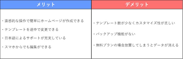 どれがおすすめ？ワードプレスとWix、ジンドゥー（Jimdo）の違いを比較_画像2