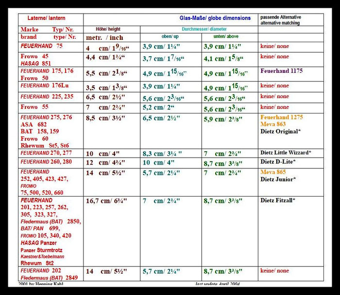 FEUERHAND, HASAG, FROWO RHEWUM GLASS MEASUREMENTS AND ALTERNATIVE GLOBES