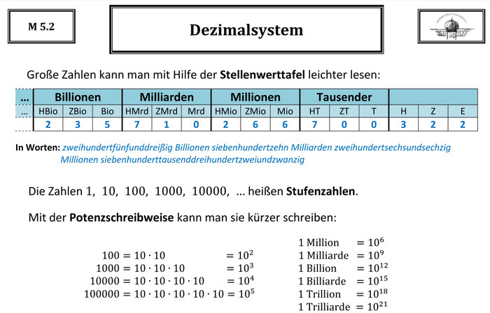 Trilliardenfaches Einer Einheit Kreuzwortratsel