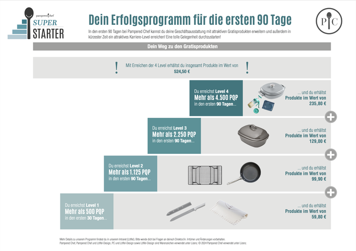 Super Starter Programm Pampered Chef®, Tines Ofengenuss