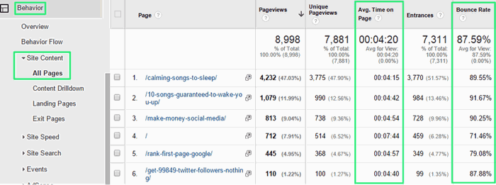 Controllo bounce rate per singola pagina