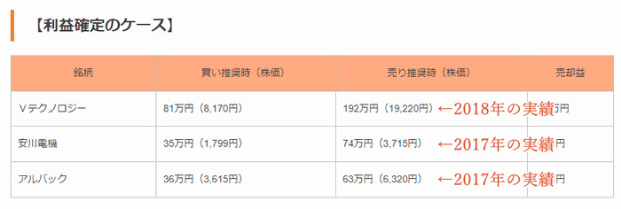 ライジングブル 戦略銘柄