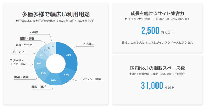 Rebase(5138)の事業概要