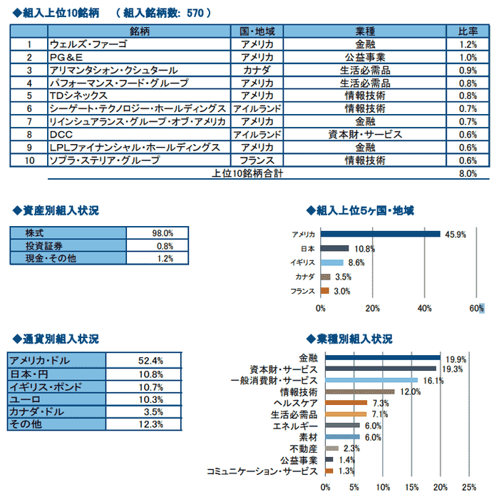 テンバガーハンター 組入銘柄